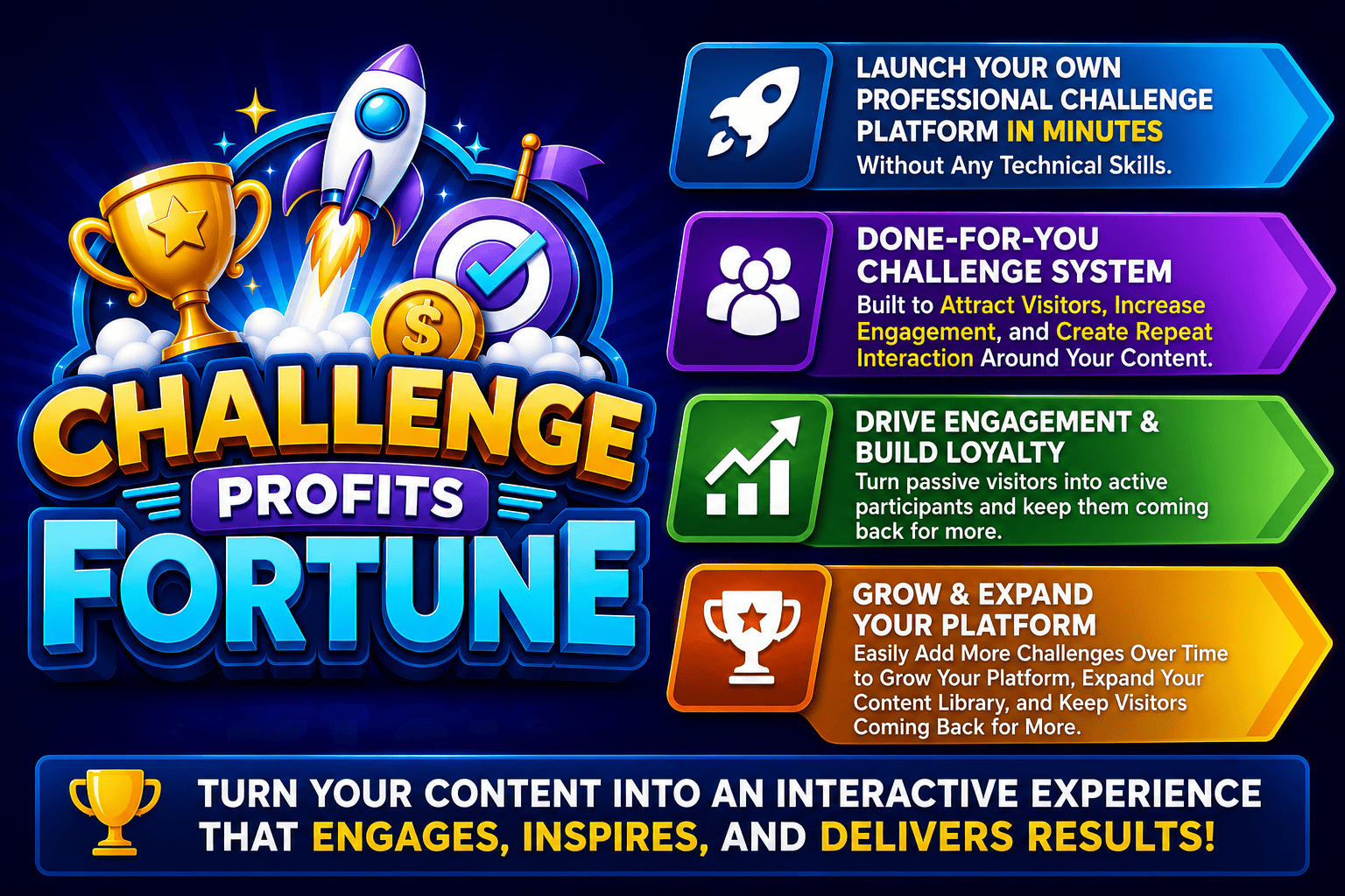 Challenge Profits Fortune Review